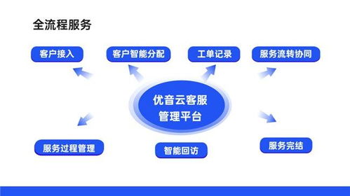 获中国信通院认可 优音云客服入选 高质量数字化转型产品及服务全景图