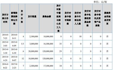 景尚旅业:2016年的“资本之路”,实现净利润1244.79万元