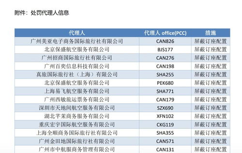 3万元机票转手卖10万 一票难求的回国机票是谁赚了黑心钱