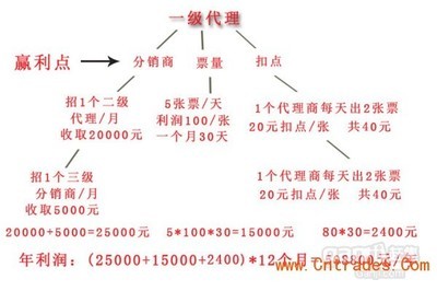 航空客运票务代理招商加盟 机票代理招商加盟_产品图库_图库中心_中国贸易网