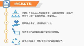 2018年春运气象服务