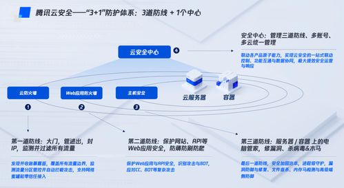 上的云越来越多,企业要如何做好安全