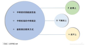 2017年上半年民航客运中转服务分析报告